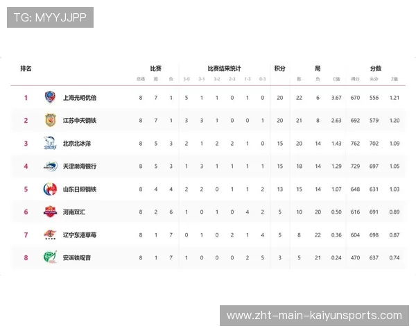 联赛积分榜最新变动分析，联赛积分榜最新变动分析图