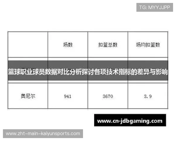 球员是否掌握基本数据分析与自我评估能力，球员能力分布