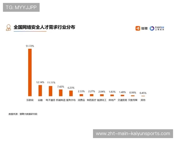 电竞人才荒亟待解决多项扶持政策出台,电竞人才缺口 电竞人才荒亟待解决多项扶持政策出台,电竞人才缺口