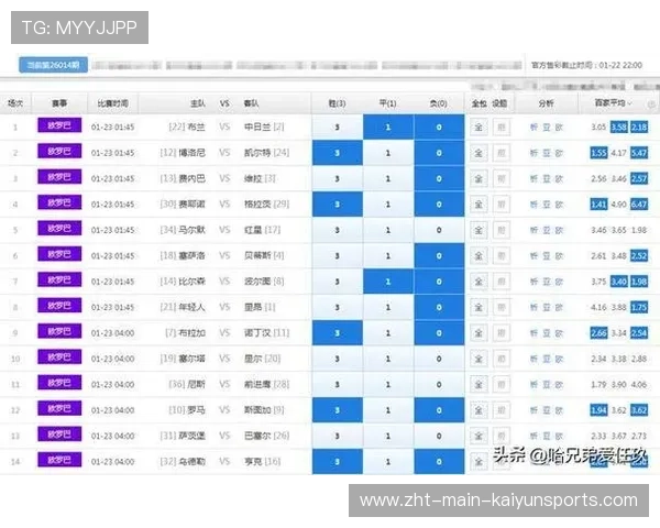 足彩冲刺：005场成分歧焦点，走哪边？，足彩500对阵表